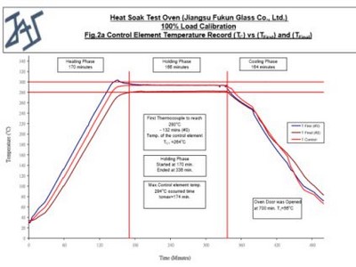 Heat Soak Furnace